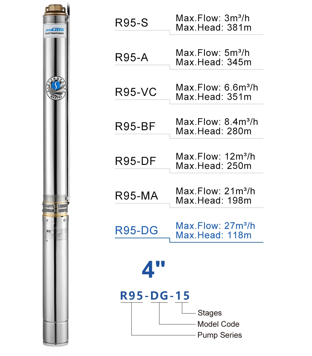 Water Pumps, Well Pump, Submersible Well Pump