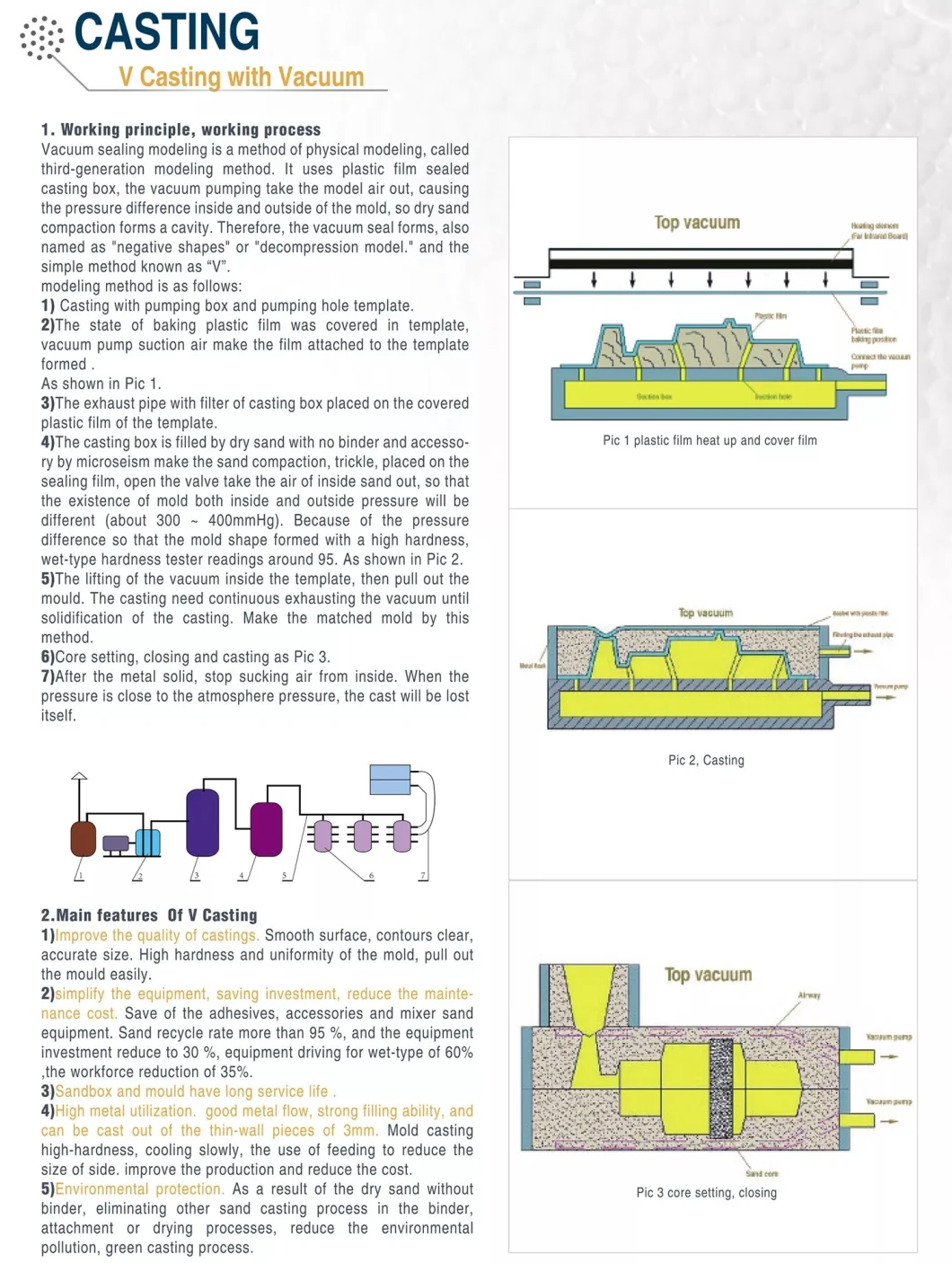 High Density Quality Height Changeable EPS Mold