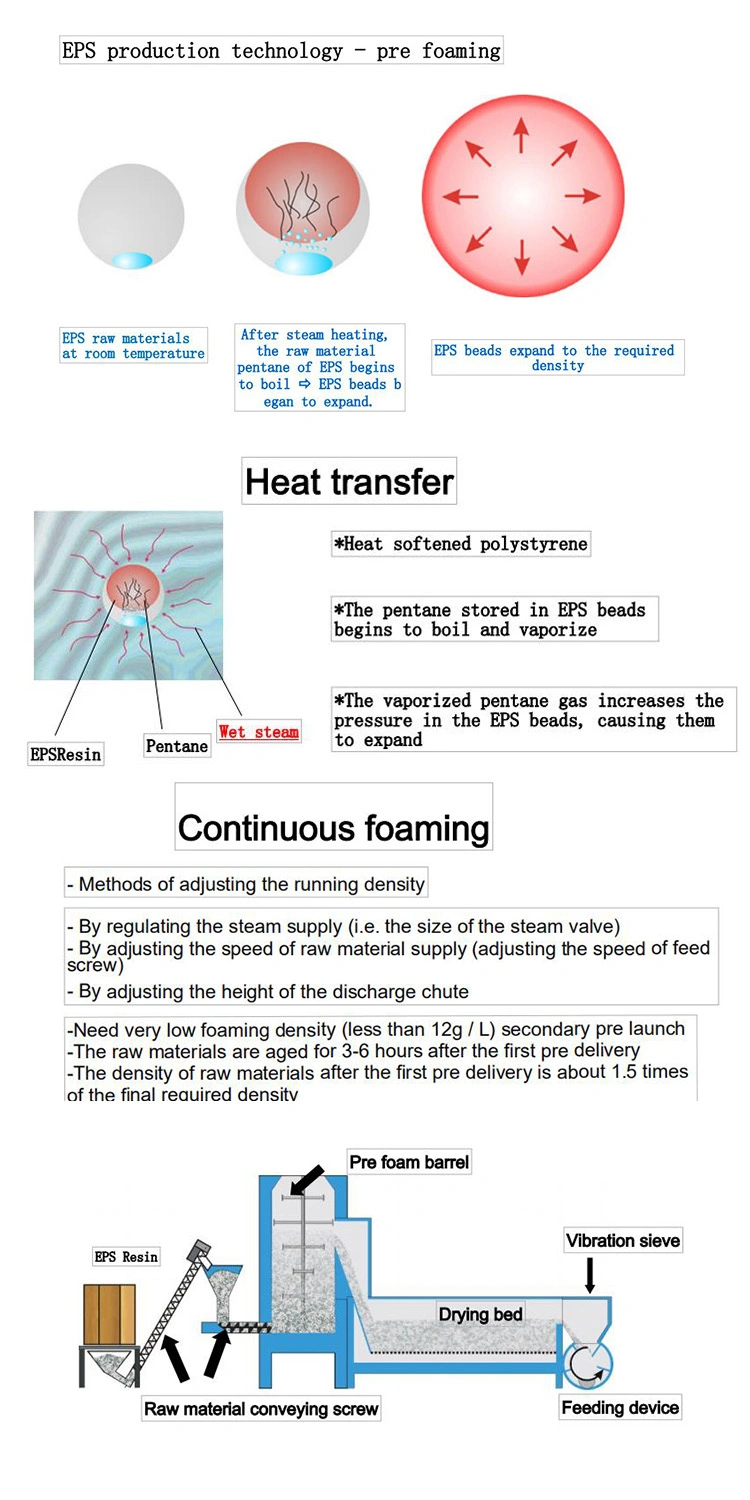 Expanded Polystyrene Production Lines Expandable Polystyrene EPS Pre-Expander Machine