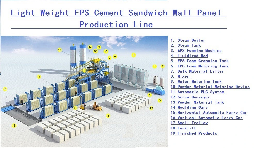 Amulite Lightweight EPS Sandwich Cement Board /Sandwich Cement Wall Panel/Cement Sandwich Sheet/Hollow Core Cement Panels Machine